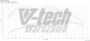 PowerChip BMW 5 G30/G31 M550d 3.0 400KM 294kW